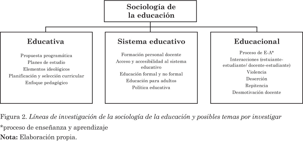 Educacion Desde El Punto De Vista Sociologico