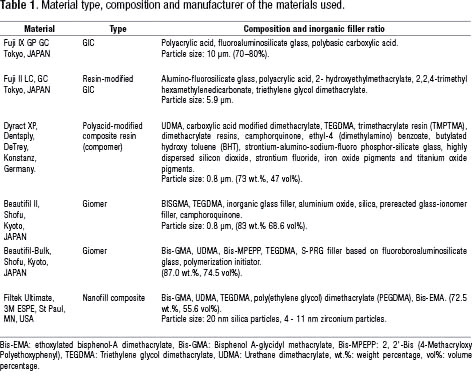 Fluoroaluminosilicate glass deals