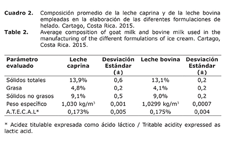 Goat's Milk Cream 100% Natural 200g Crema de Leche de Cabra