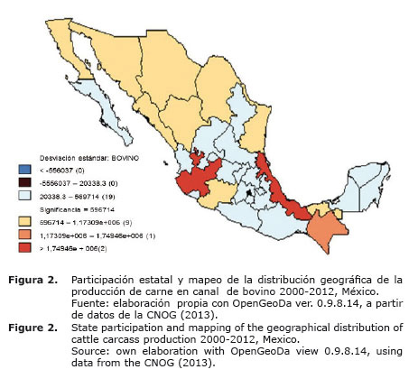 Identification of clusters to boost the productive chains of meat in ...