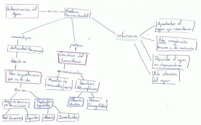 Vista de Los mapas conceptuales como instrumento de evaluación: Una  experiencia de educación ambiental centrada en el estudio de ecosistemas  acuáticos | Actualidades Investigativas en Educación