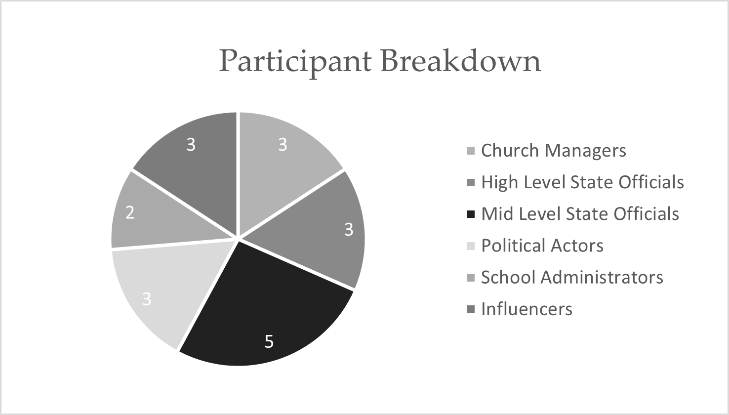 BREAKDOWN OF PARTICIPANTS