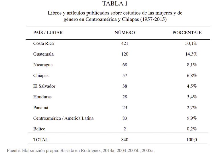 Tabla1Articulo6