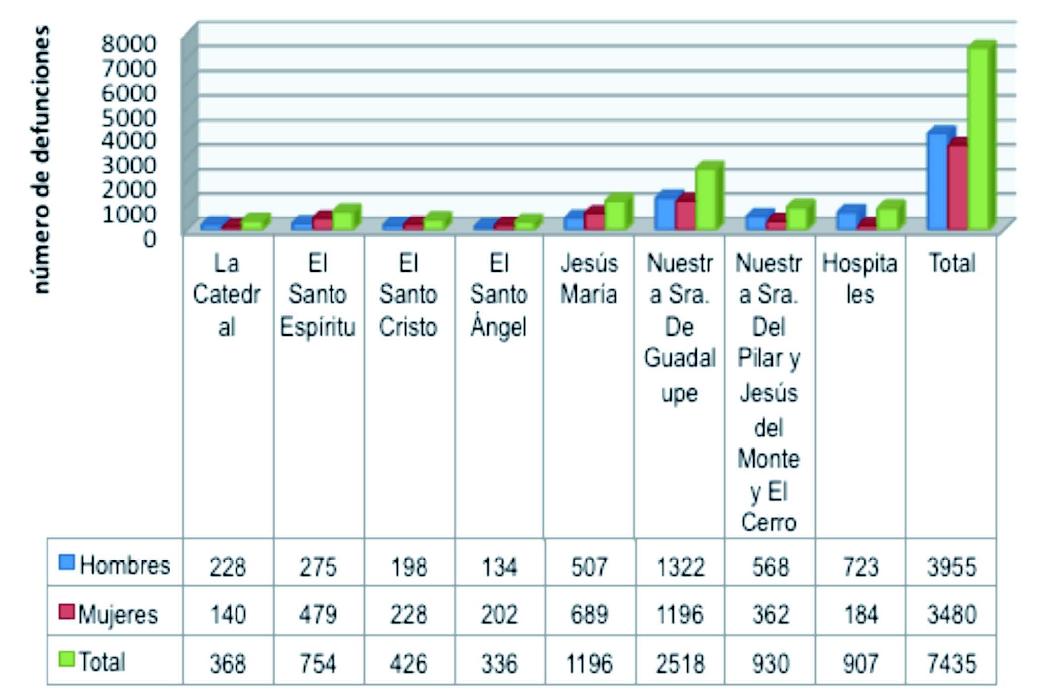 El Cólera en la Habana en 1833. Su impacto demográfico. - Beldarraín Chaple - Diálogos Revista ...