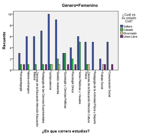 Representación gráfica de género femenino