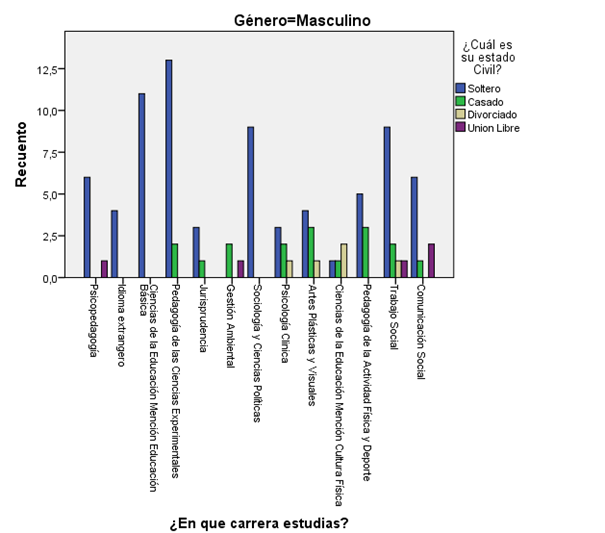 Representación gráfica de género masculino