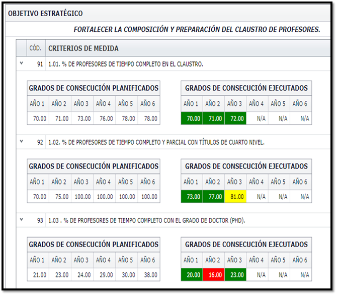 Sample indicators on the MIS’ dashboard