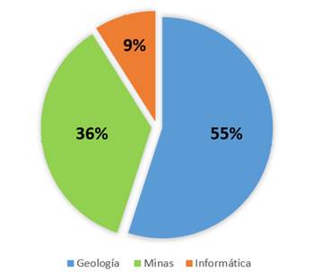 Publicaciones por departamentos docentes de la Facultad de Geología y Minas, en el período 2003-2015