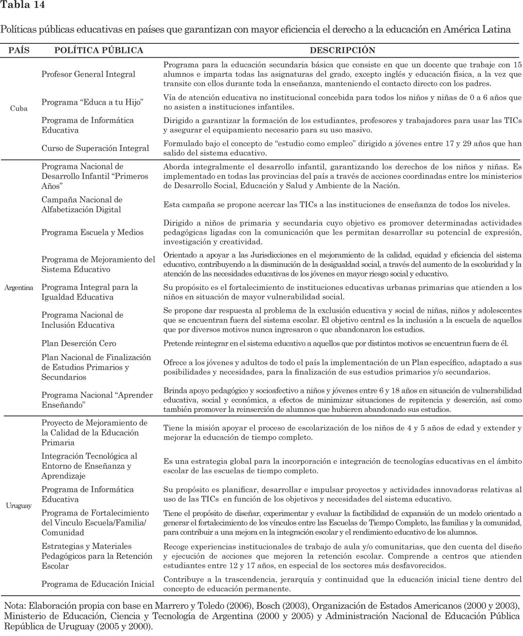 Ejemplos De Informes De Alumnos De Primaria