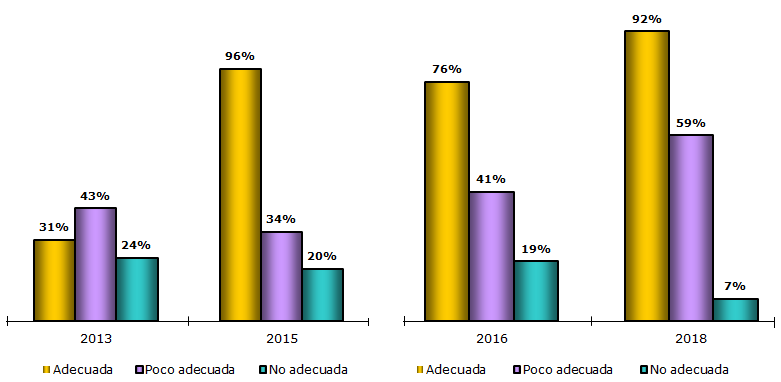 
 Gráfica No.1: Resultados del pre y postest(2013-2015)  Gráfica No.2: Resultados del pre y
postest(2016-2018) 
