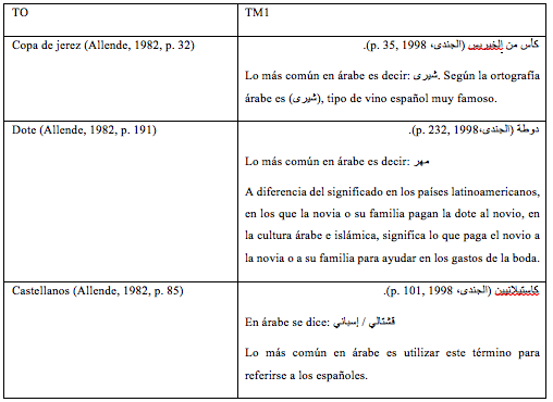 La transliteración de elementos culturales