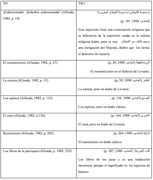 Expresiones extranjerizantes