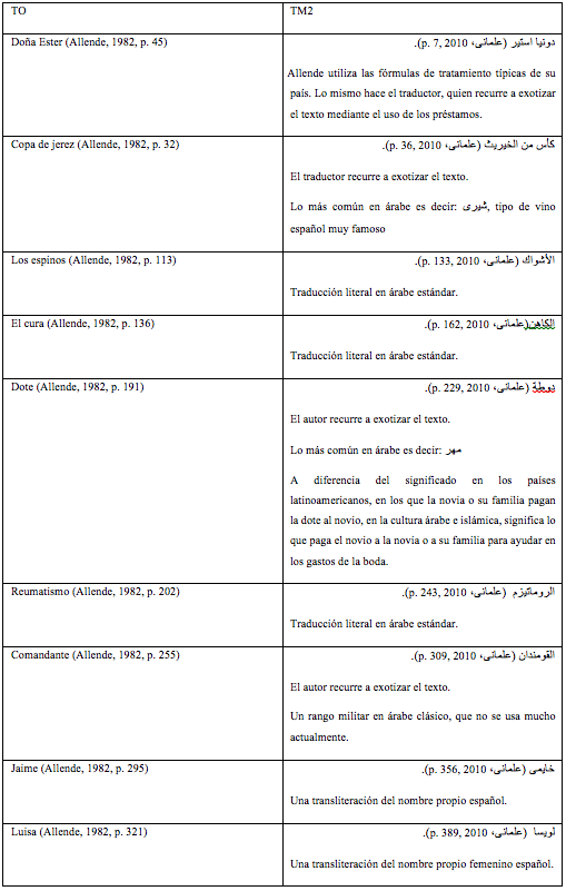 Vacilar entre exotizar y adaptar el texto