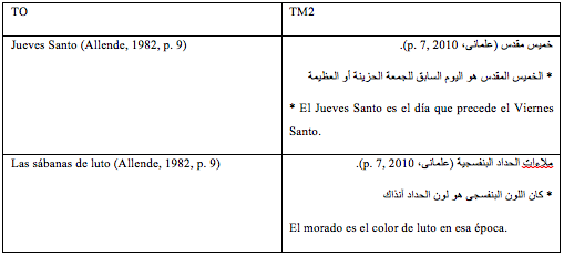 Colocar menor número de notas a pie de pagina