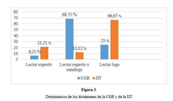 Destinatarios de los dictámenes de la CGR y de la DT