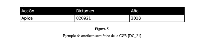 Ejemplo de artefacto semiótico de la CGR  [DC_21]