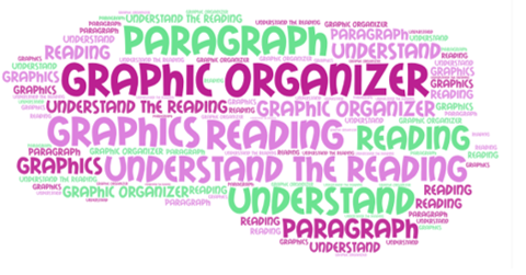 Participants’ most frequent concepts about the use of graphic organizers