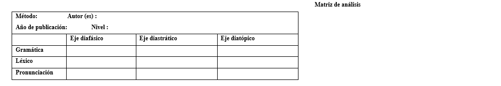 Matriz de análisis