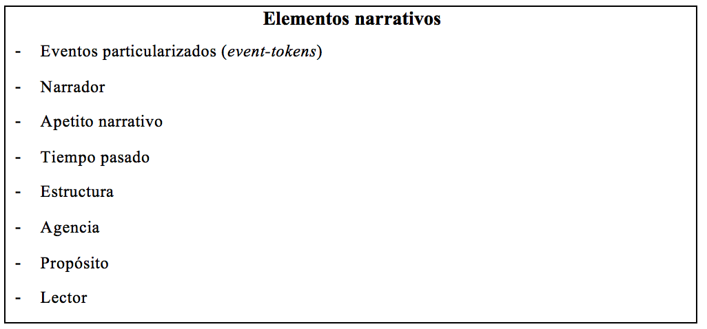 Los ocho elementos narrativos, según Norris et al. (2005)