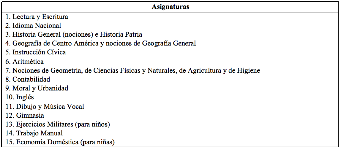 Plan de estudios propuesto para las escuelas primarias de Centroamérica