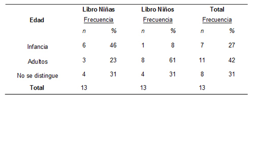 Tabla_02