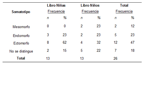 Tabla_03