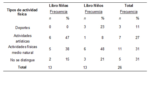 Tabla_05