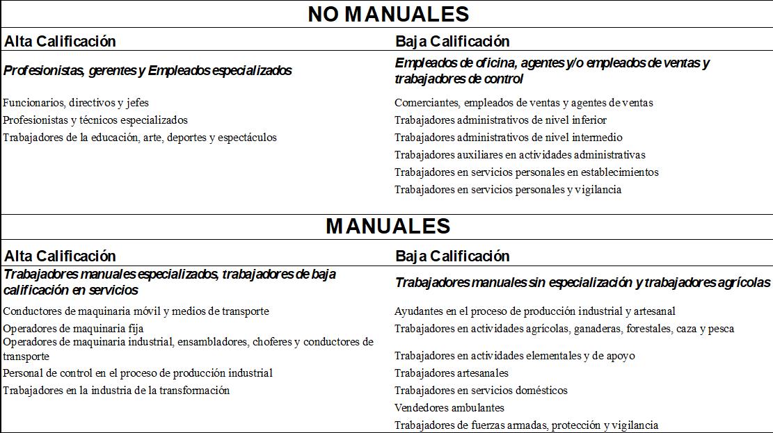 TABLA 1