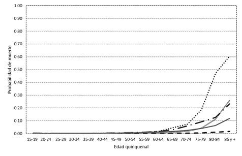 FIGURA 2