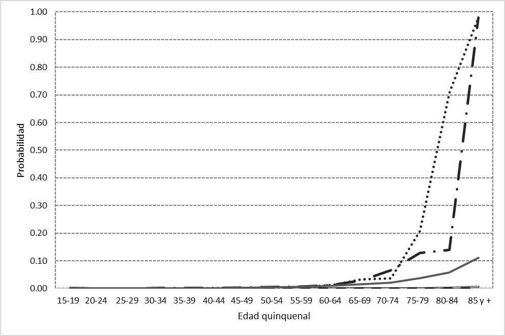 FIGURA 4