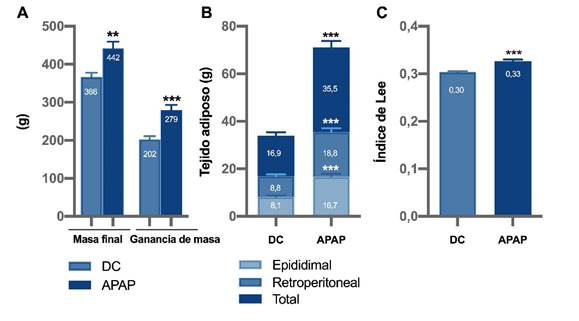 Indicadores biométricos evaluados