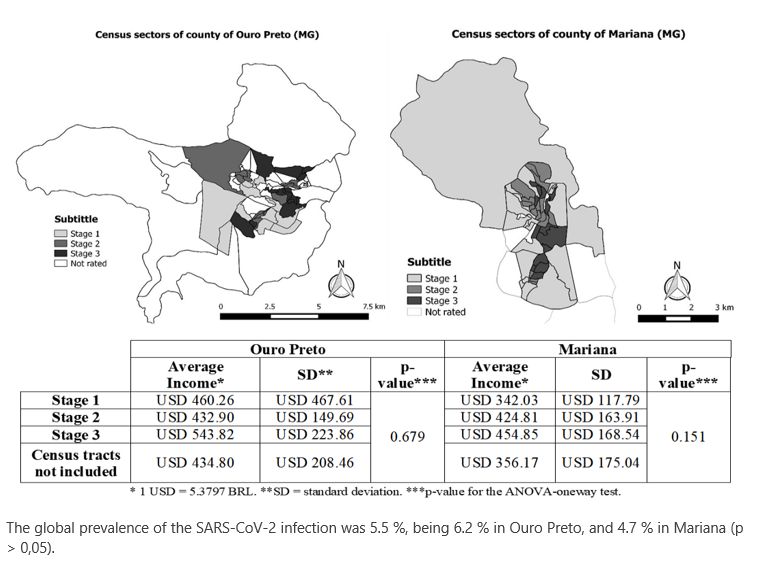 Distribution of the census sectors included in the COVID-Inconfidentes survey, in the urban areas of the study  cities. Mariana and Ouro Preto - Minas Gerais, Brazil, 2020