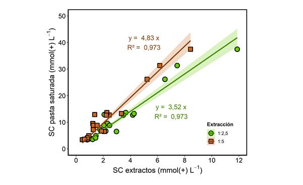 A graph of a number of objects

AI-generated content may be incorrect.