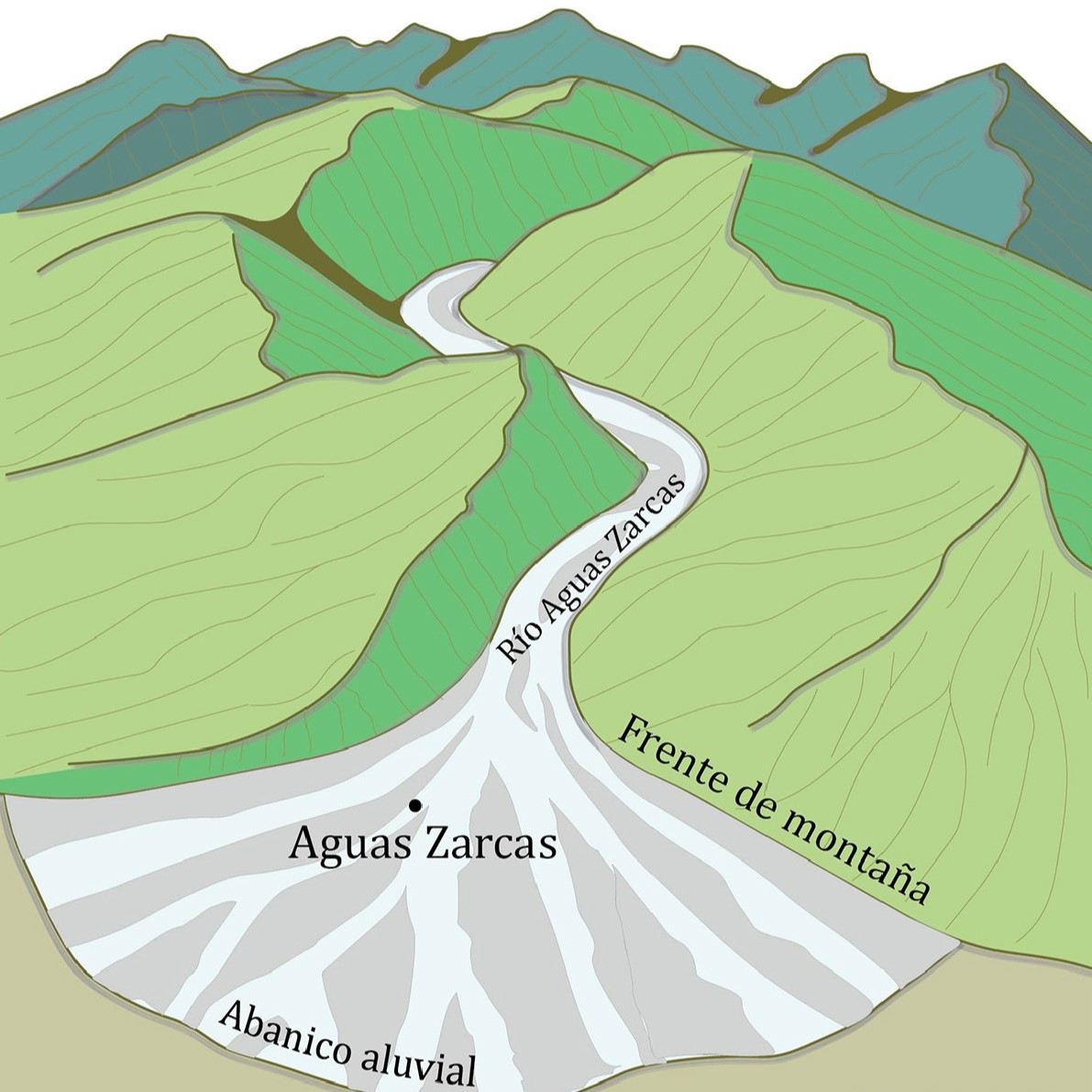 Esquema de un abanico aluvial